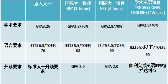 佛羅里達(dá)國際大學(xué)