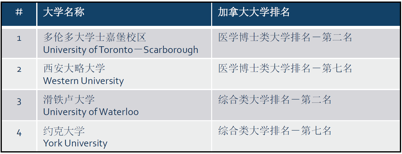 多倫多夏令營(yíng)