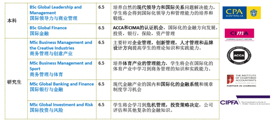 古堡商學院
