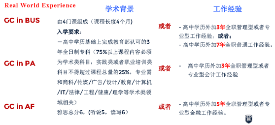 伍倫貢大專(zhuān)