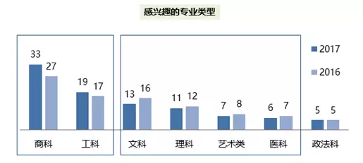 出國留學(xué)
